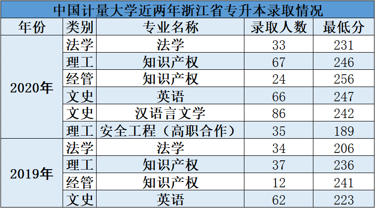 设有"国家计量法治研究基地","质量发展法治研究中心"等多个国家级和